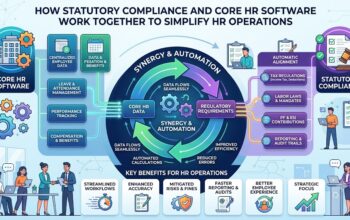 statutory compliance